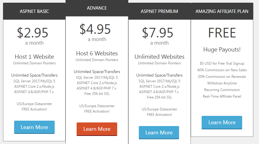 SmarterASP.NET Review 
