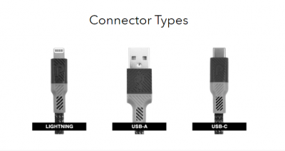 Connector Types - Paracable Review