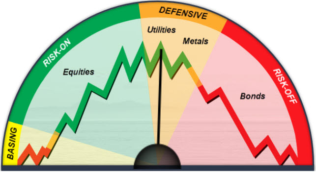 Technical Traders review