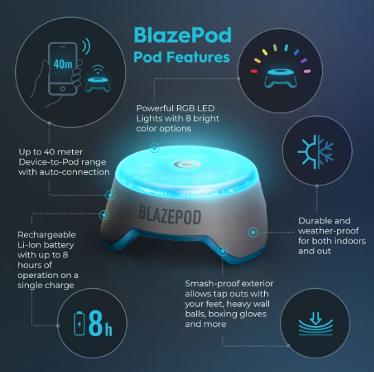 BlazePod Review - Can It Boost Your Workout? - Hotreview4u